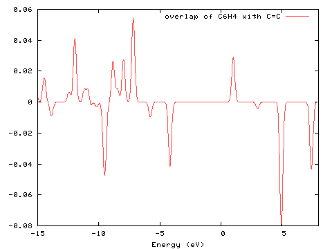 crystal orbital overlap population gausssum