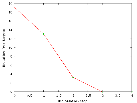 crystal orbital overlap population gausssum